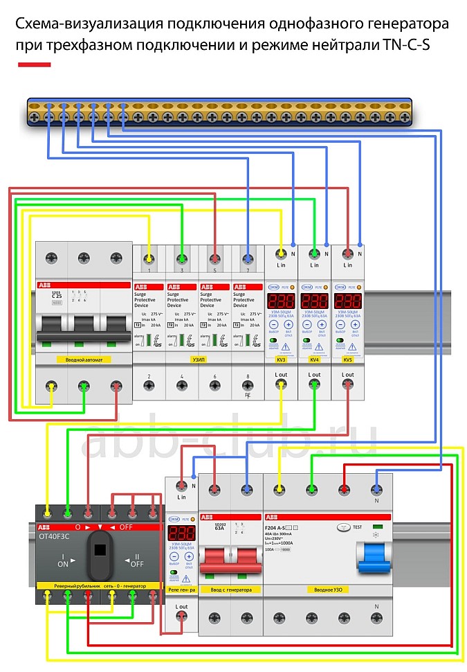 Схема - подключение однофазного генератора при трехфазном вводе и TN-C-S (ручной ввод резерва)
