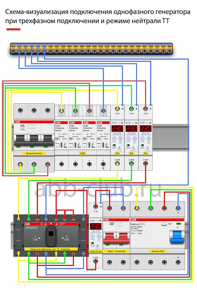 Схема - подключение однофазного генератора при трехфазном вводе и TT (ручной ввод резерва)