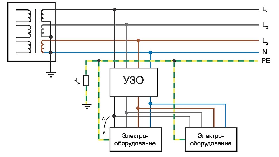 Система заземления TT