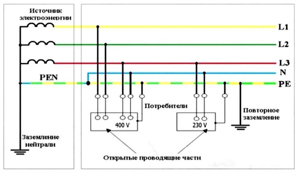Система TN-C-S